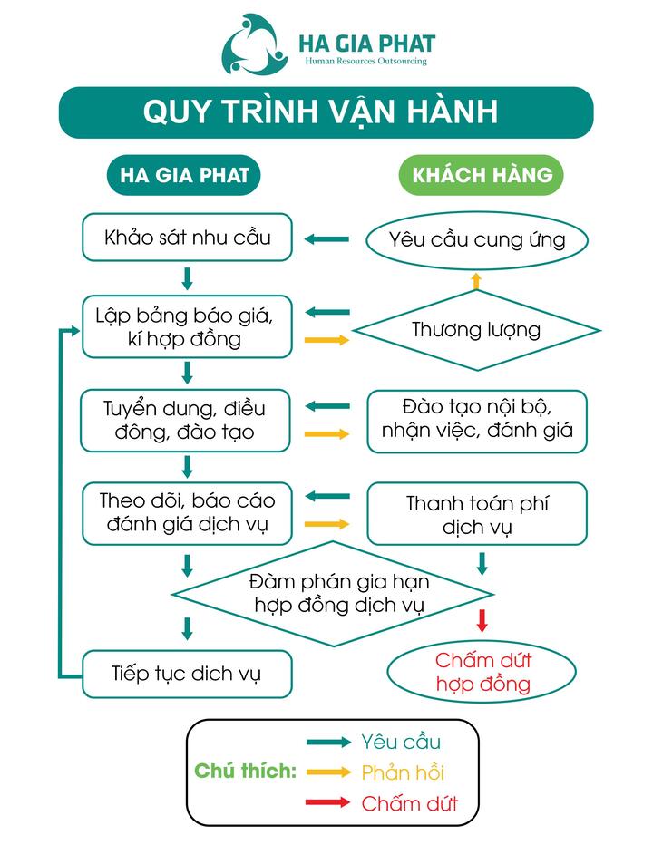 cho-thue-lai-lao-dong-tai-nhon-trach-3